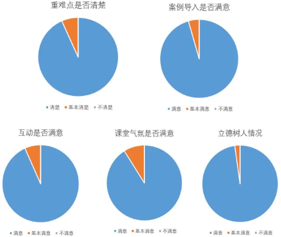 图8 学生评价.jpg 图片